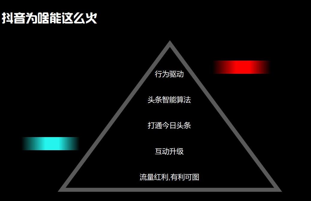 抖音上热门培训：抖音小白也可以掌握的赚钱方法-第3张图片-小七抖音培训